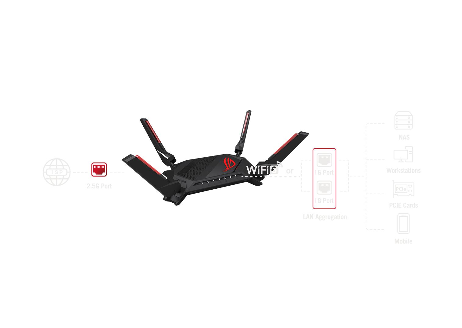 روتر گیمینگ ASUS ROG Rapture GT-AX6000 - تصویر 6