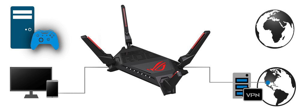 روتر گیمینگ ASUS ROG Rapture GT-AX6000 - تصویر 4